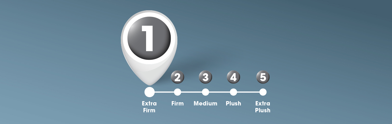 Mattress comfort levels