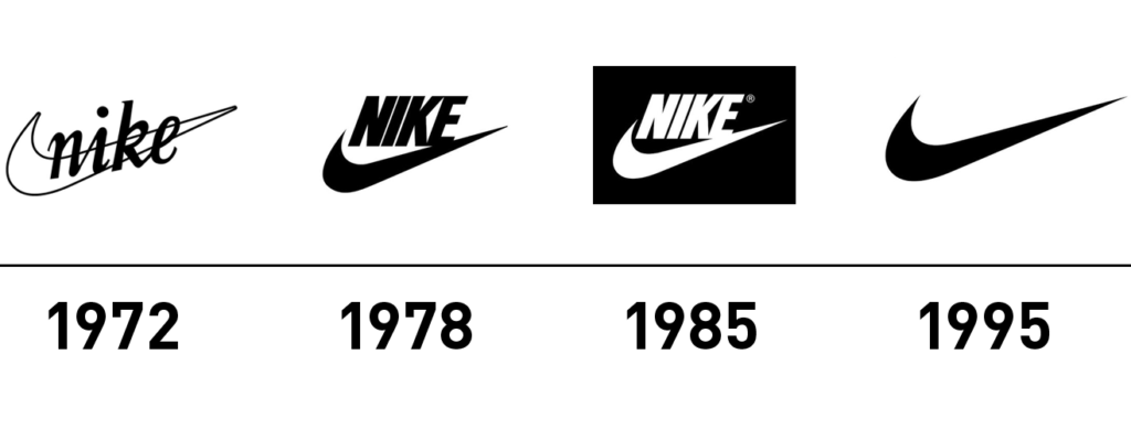 Nike Logo Evolution Nike Logo Evolution