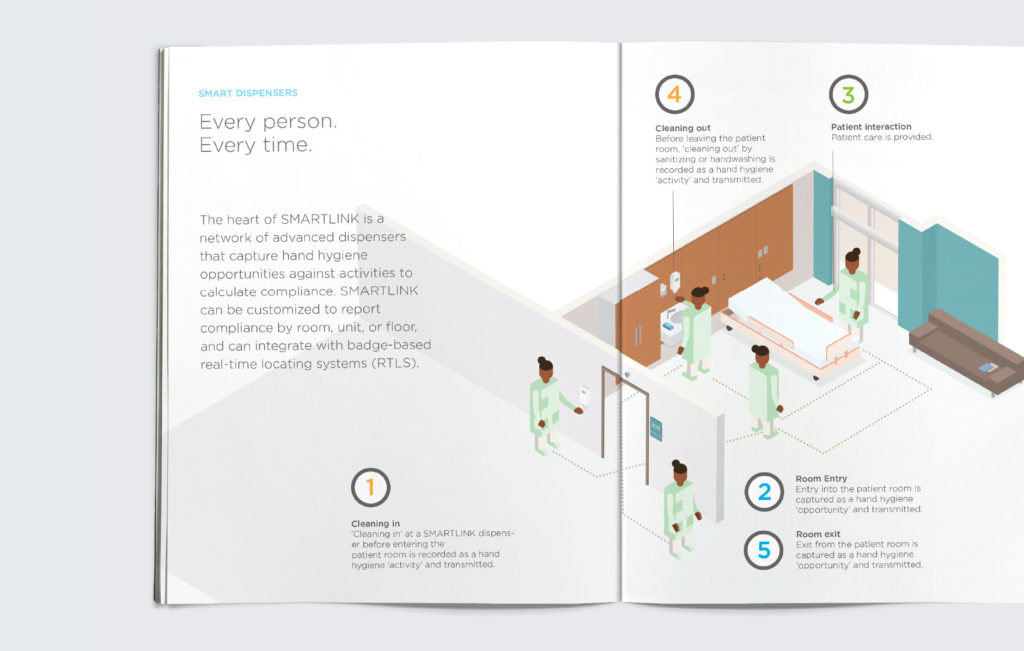 Purell case study The Motion Agency