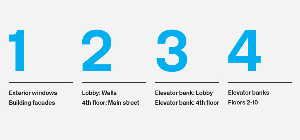 Rush University breaking it down infographic The Motion Agency case study