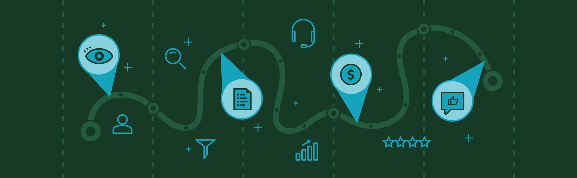 building products buyer's journey