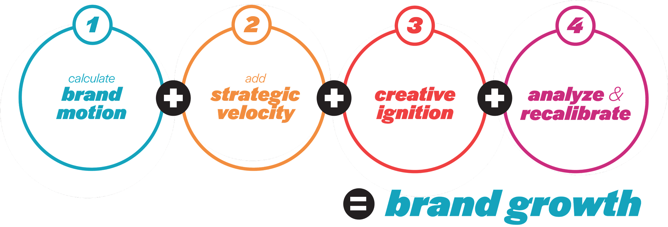 About Us | The Motion Agency | Chicago marketing firm